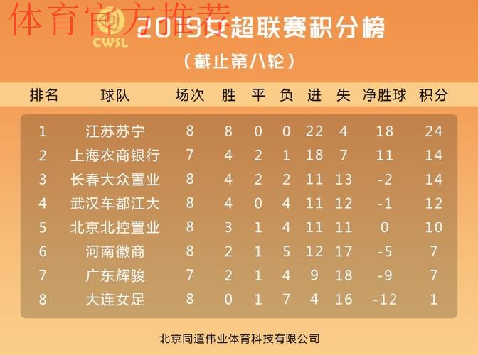 女甲联赛第八轮全面开战 武汉江大领跑积分榜 女甲联赛第八轮全面开战 武汉江大领跑积分榜