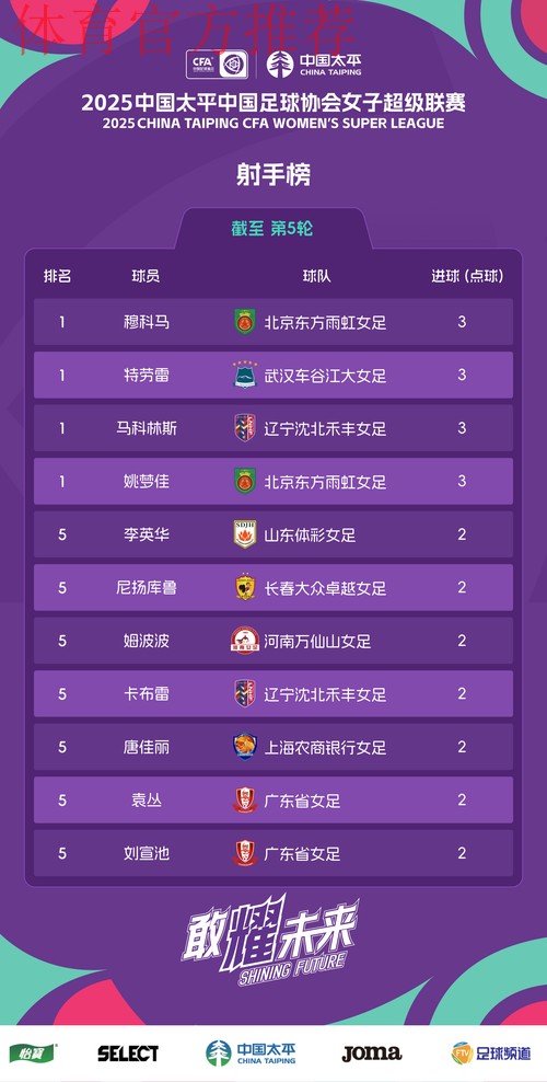 女甲联赛第八轮全面开战 武汉江大领跑积分榜 女甲联赛第八轮全面开战 武汉江大领跑积分榜