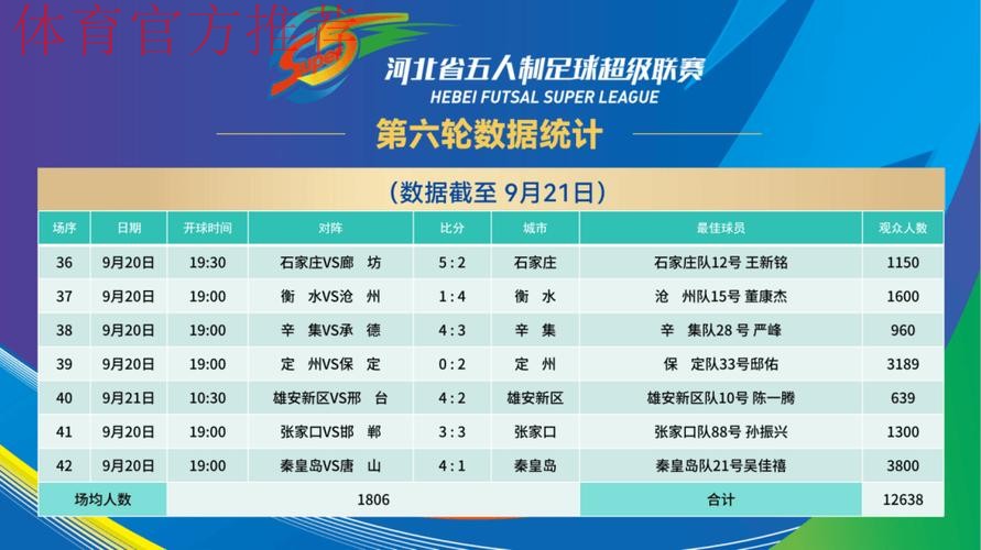 2019-2020五超联赛第十轮综述：5场比赛打入33球