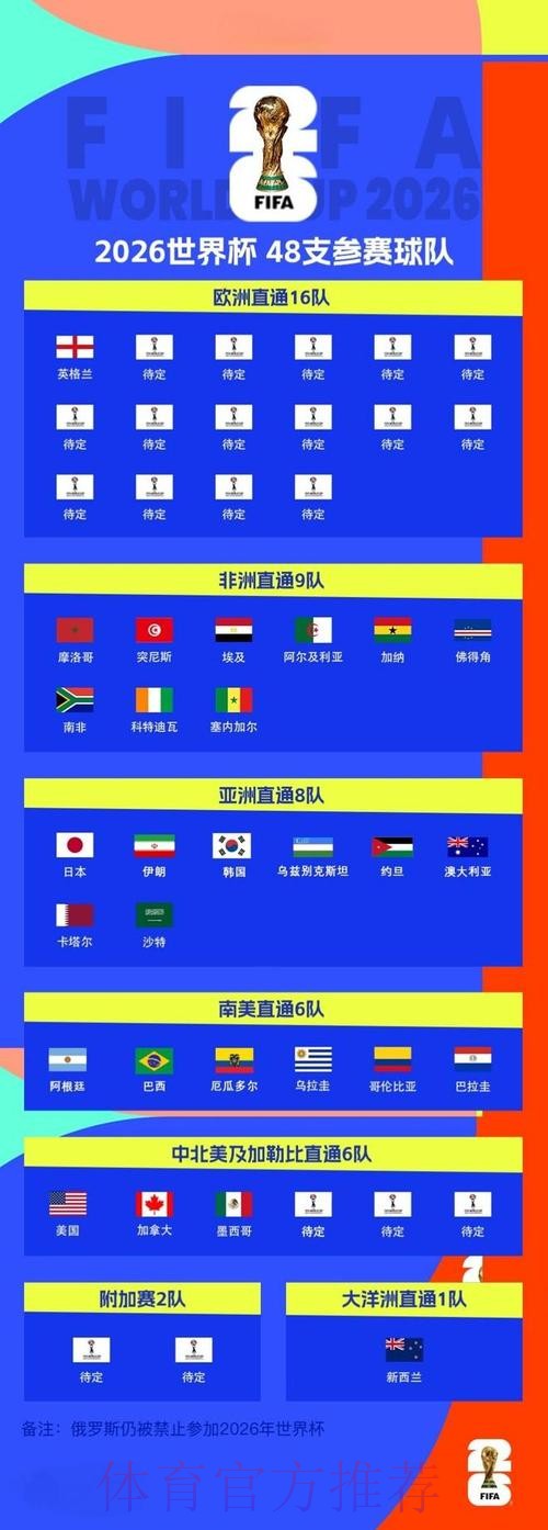 2026世界杯外围官网最新网址 2026世界杯外围官网最新网址